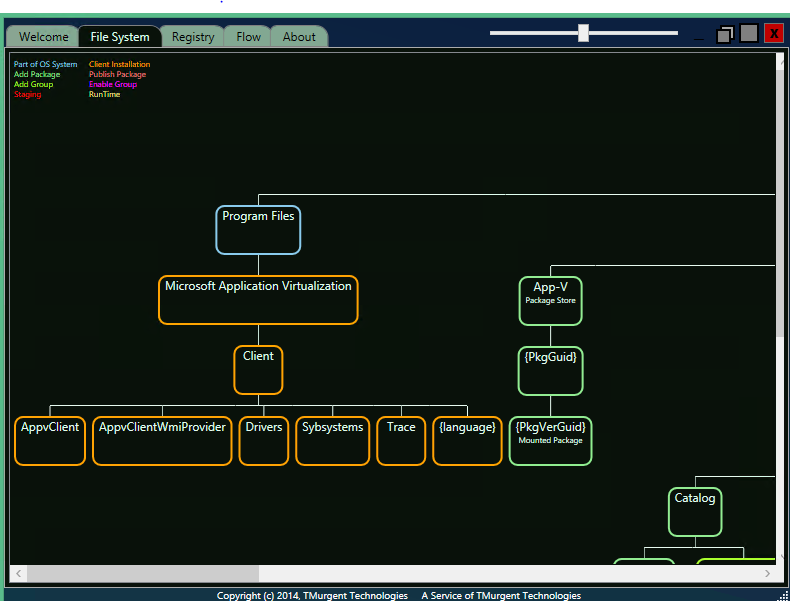 AppV_Client_Interaction tool file tab