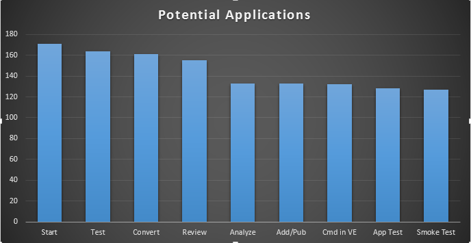 Success Rate Chart