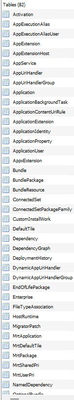 Some of the tables in the Machine database