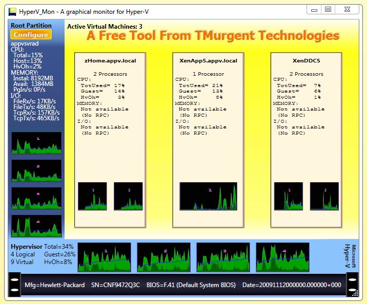 HyperV_Mon version 1.8.0 HyperV_Mon screen shot